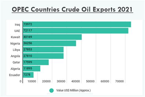 oilesport|Oil Export .